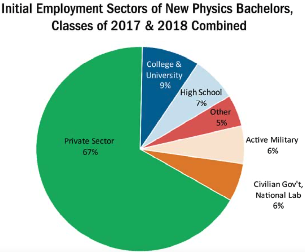 health physics jobs