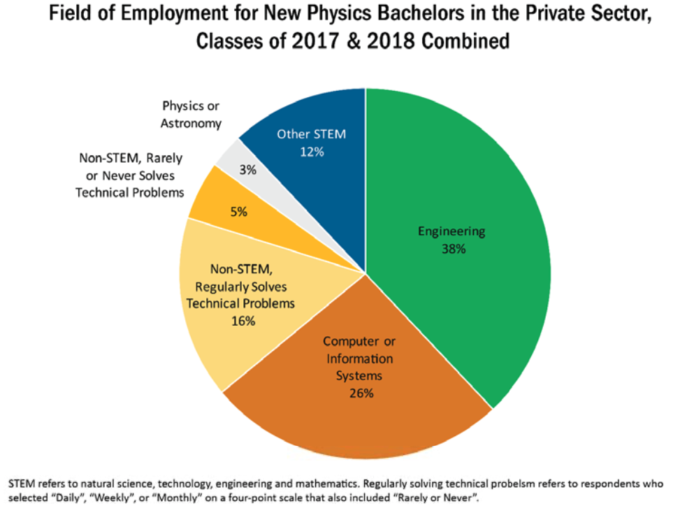 nasa careers bs physics